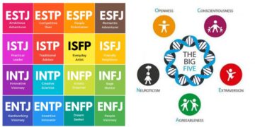 Kamu Termasuk Introvert atau Ekstrovert? Cari Tahu Tipe Kepribadian MBTI mu di Sini Yuk!