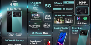 Resmi POCO Mengeluarkan Handphone Terbaru POCO M6 Pro